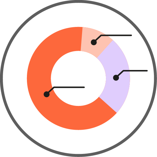 Reports on your campaigns’ performance and on your impact