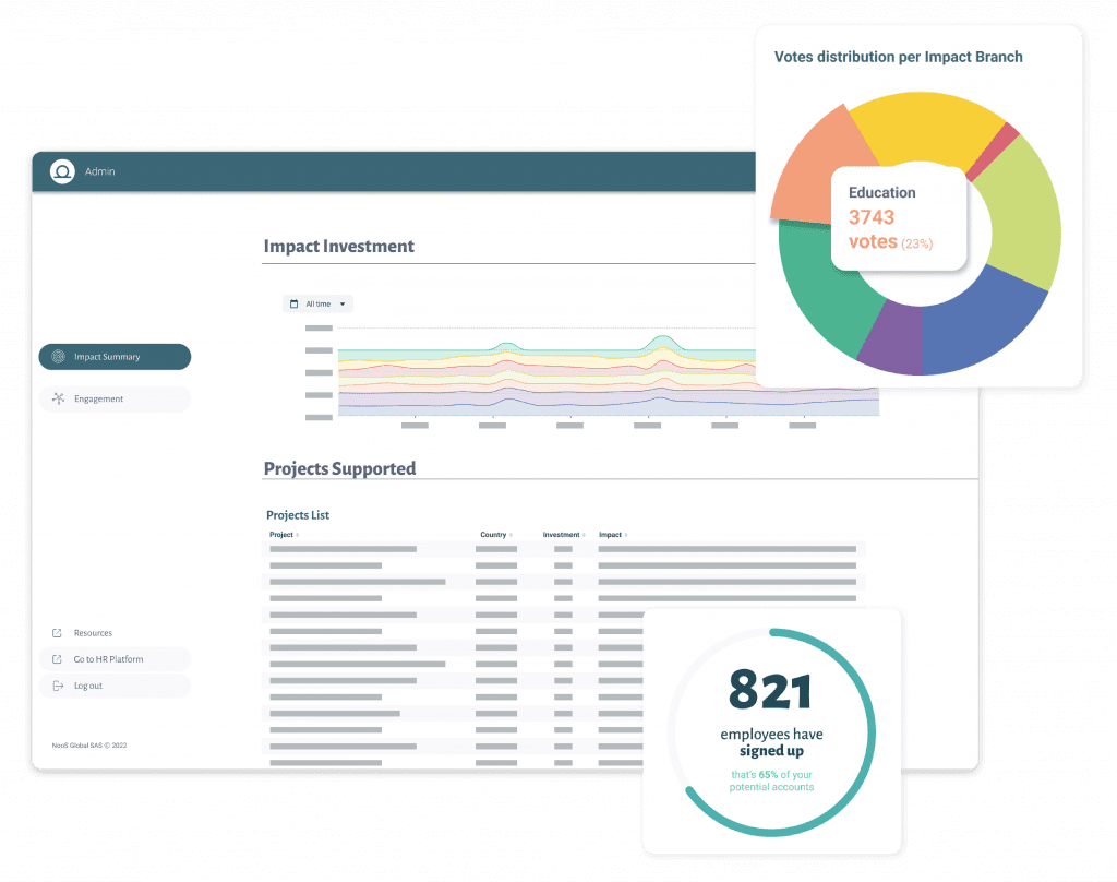 NooS measure CSR